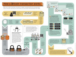 Bitcoin Transaction